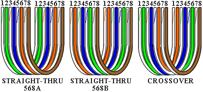 Cat5E Wiring Diagram